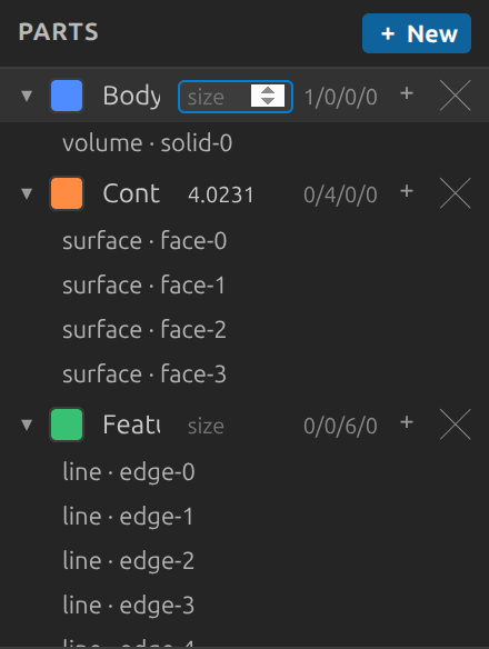 Named colour-coded parts