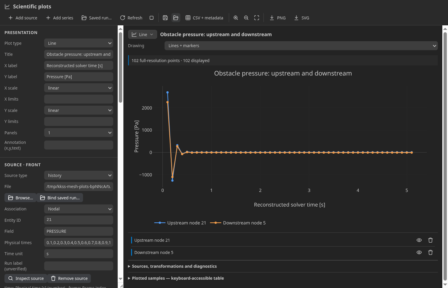 Standalone scientific plot builder showing two actual CFD pressure histories