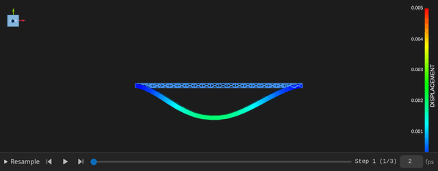 Structure displacement over the steps