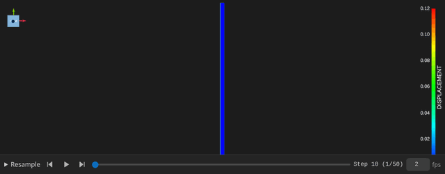 Structure displacement over the coupled steps