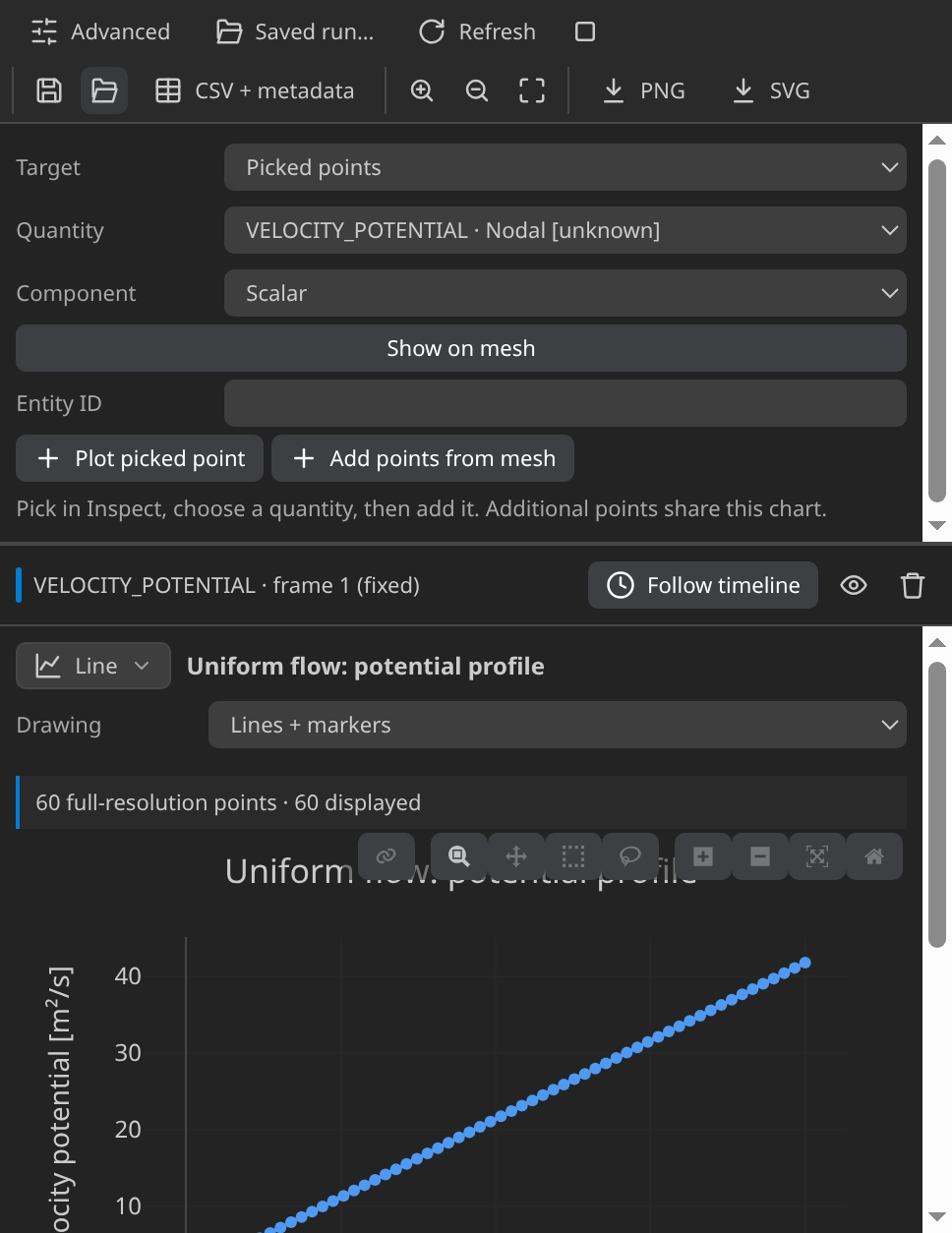 Velocity potential along the mid-height probe