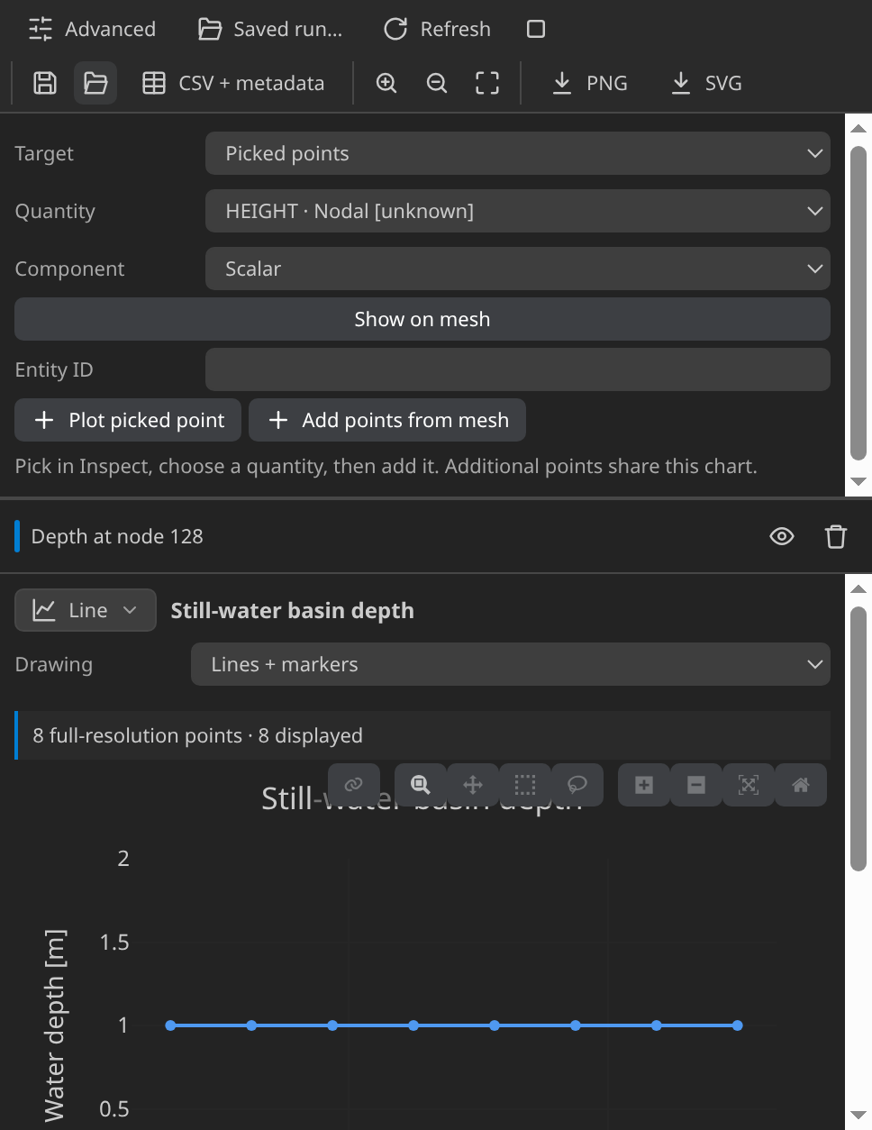 Plot pane with a flat water-depth history for one node of the still-water basin