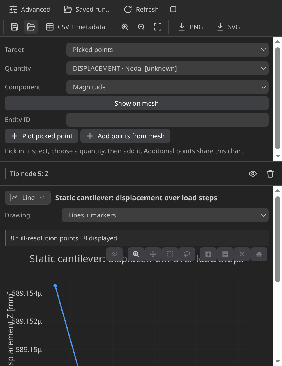 Displacement at a fixed node over the eight steps