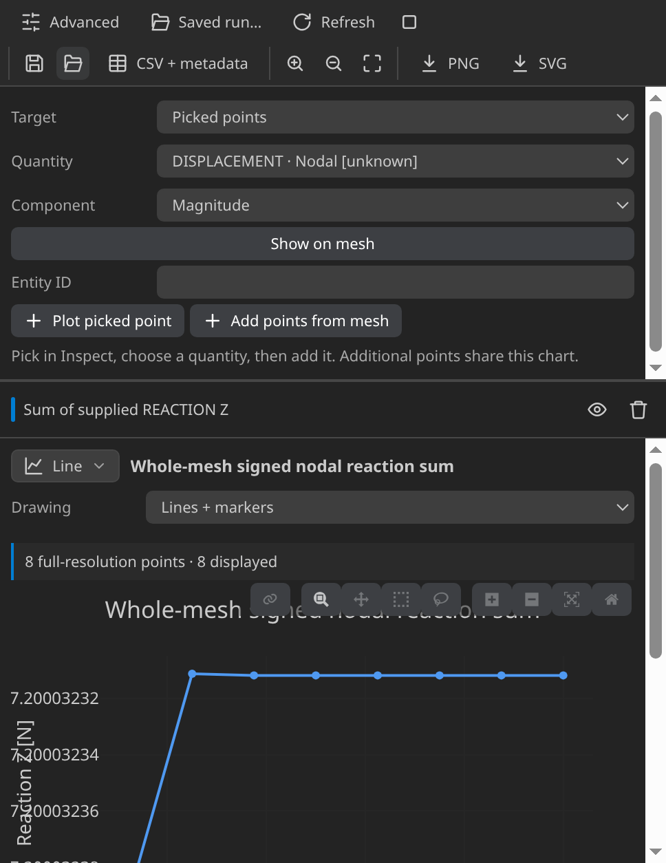 Support reaction over the eight steps