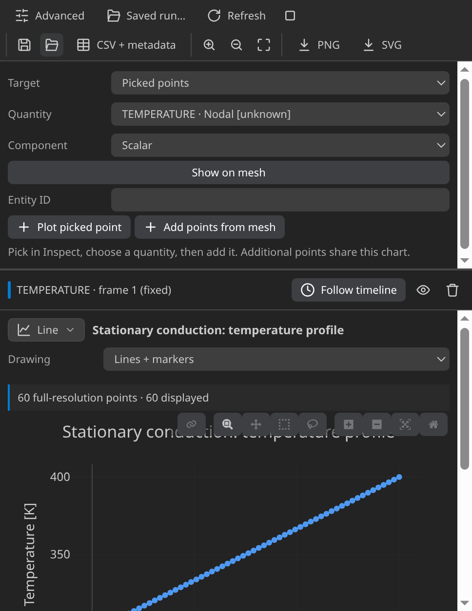 Temperature profile along the centre-line probe
