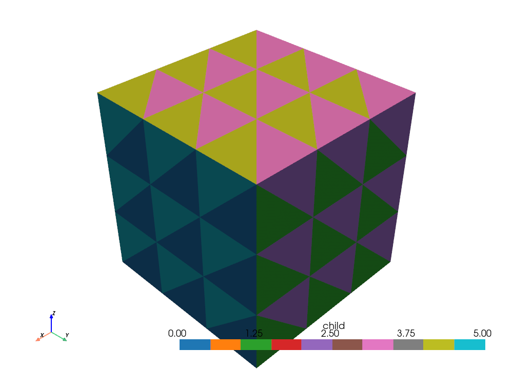 Each hexahedron split into 6 tetrahedra, coloured by child index