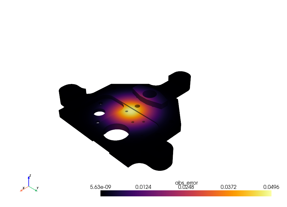 Per-point coordinate error from , visualised on the mesh
