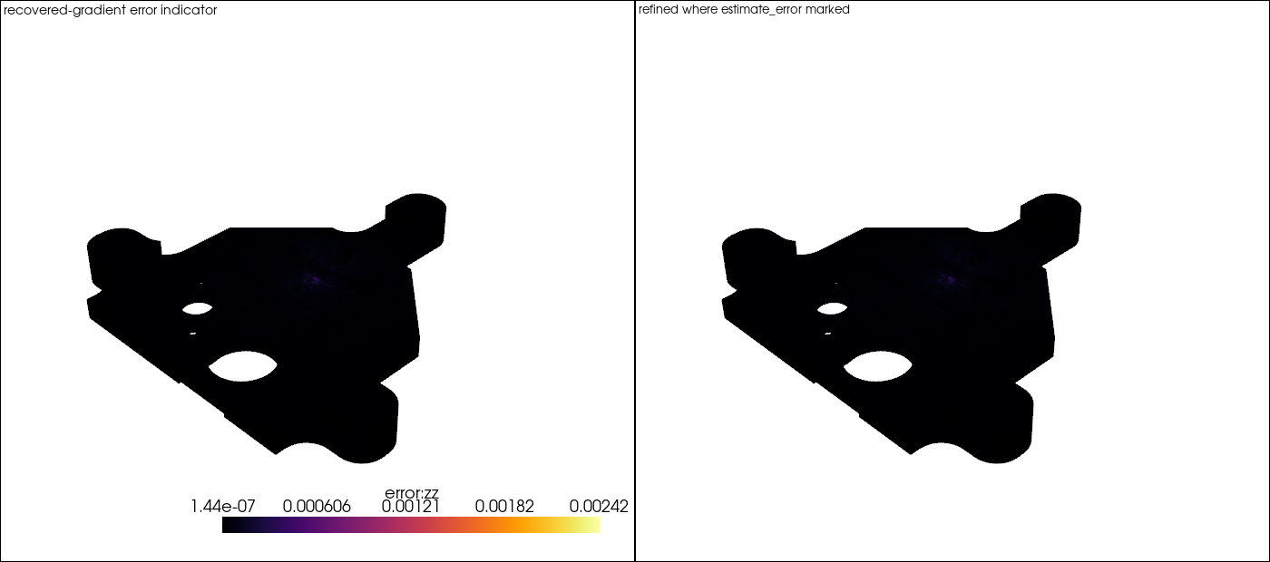 The bracket's recovered-gradient error indicator, and the mesh refined where estimate_error marked it