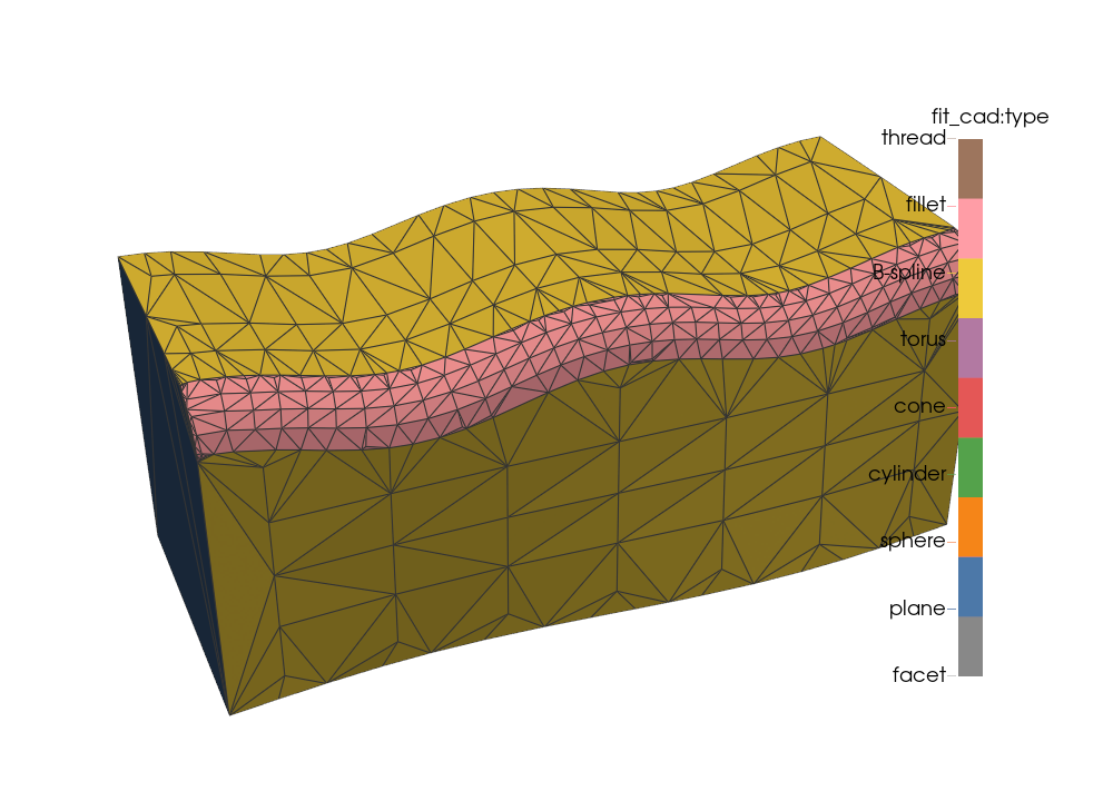 A bar whose wavy top and leaning front are freeform B-spline faces, the edge between them one rolling-ball blend