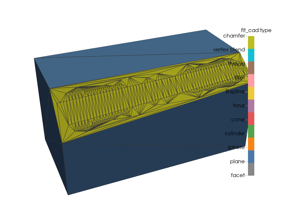 A block whose edge is cut by a chamfer of growing width: one chamfer face, a twisted ruled surface, between two planes