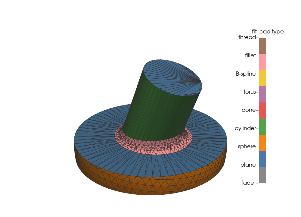 A boss leaning on a round plate, its foot rounded by a fillet swept along an ellipse: the fillet is one rolling-ball face between the plate's plane and the boss's cylinder
