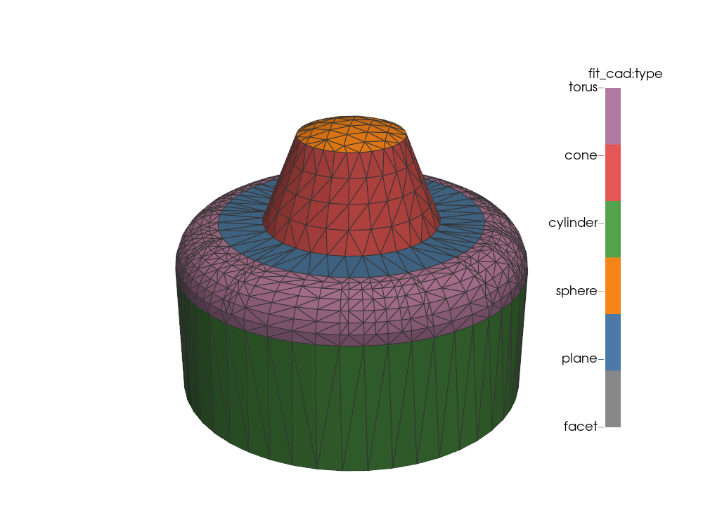 The turned part of skin to CAD as a CAD solid: two planes, a cylinder, a torus fillet, a cone and a spherical dome, re-meshed and coloured by face type