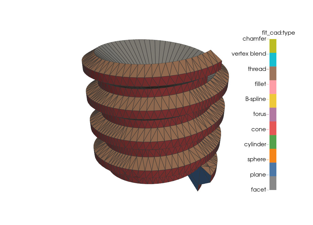 A pipe thread: a trapezoidal thread cut on a cone, its root and crest cones and both flanks tapered helical faces
