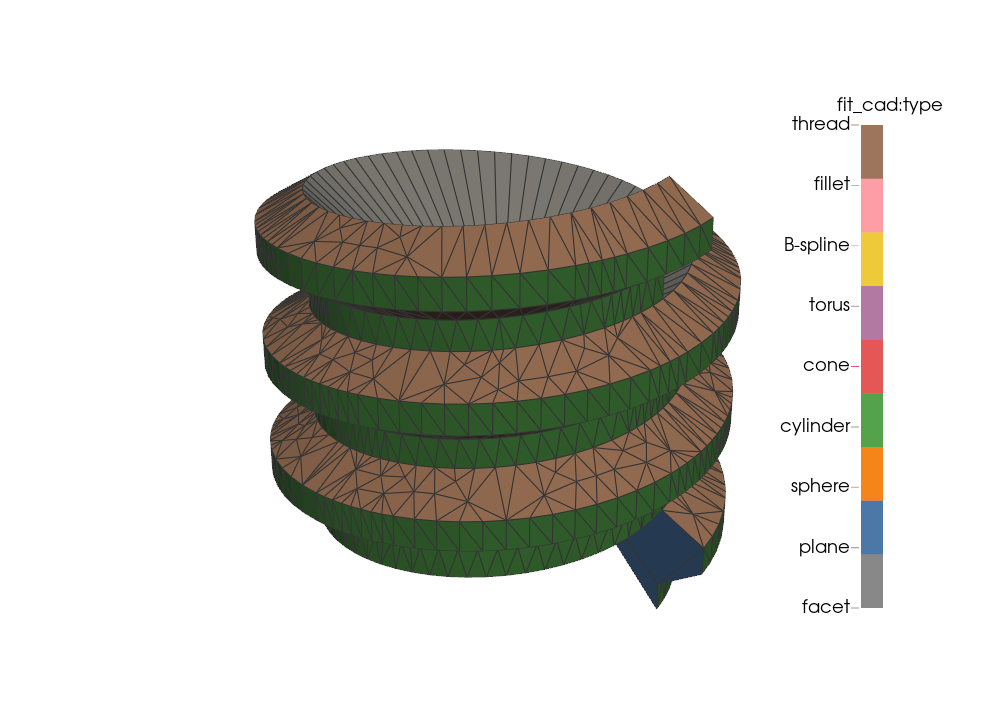 A rod with a trapezoidal thread: root and crest are cylinders, both flanks helical faces, the shallow end caps facets