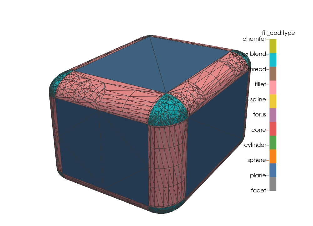 A rounded box scaled unequally: twelve conic edge blends and eight vertex blends at its corners, between six planes
