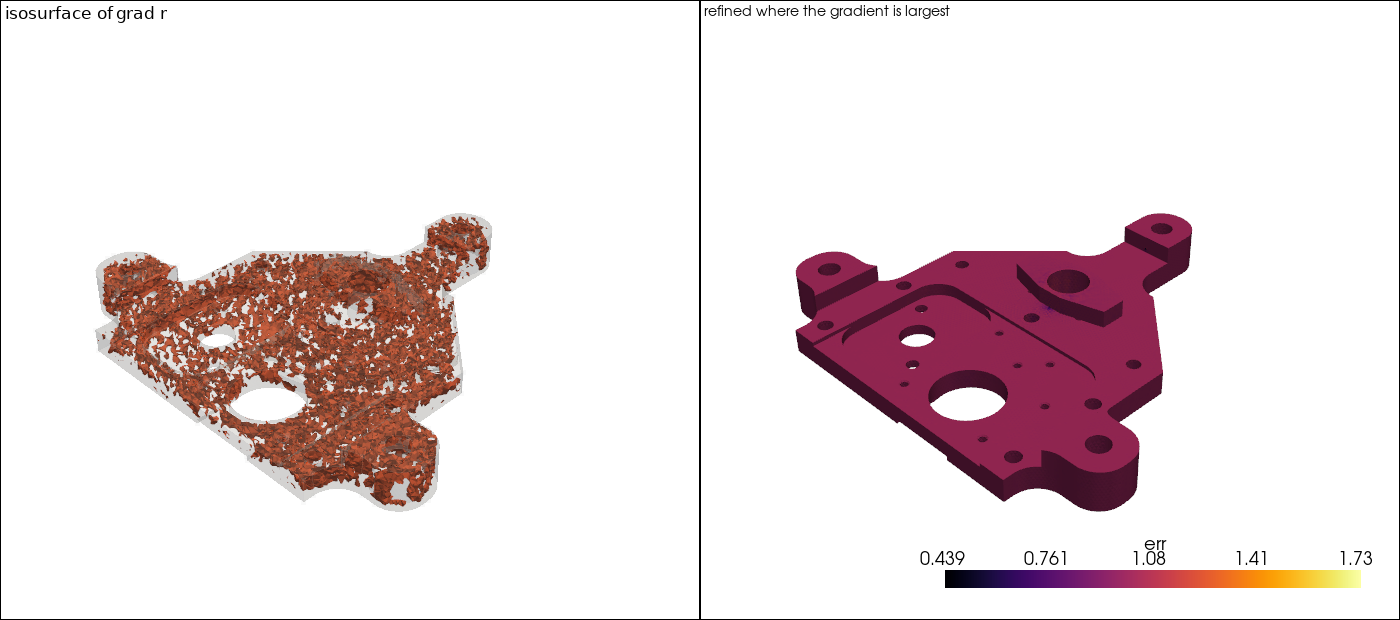 Left: an isosurface of the gradient magnitude. Right: the mesh refined where the gradient is largest