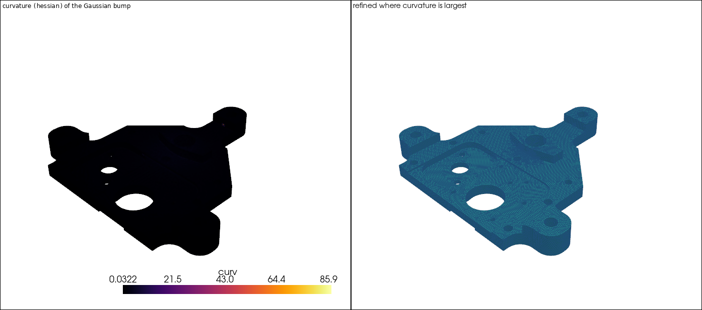 A mesh coloured by the Frobenius norm of the Hessian of a scalar field, the curvature indicator a refinement predicate can consume