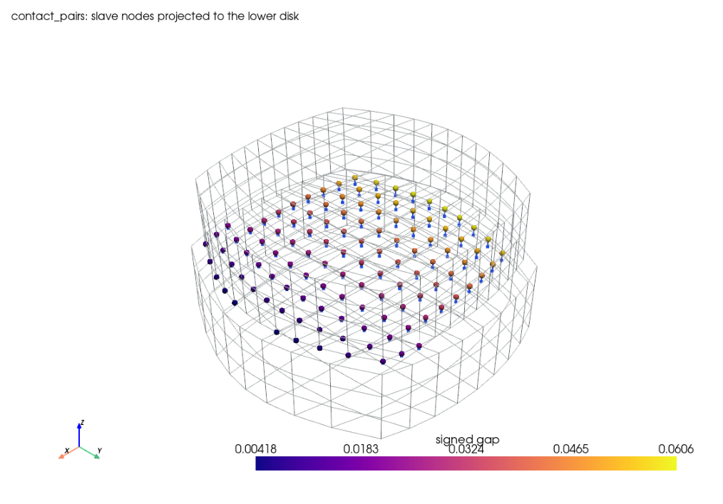 A matched triangular interface and a slave-to-master contact projection