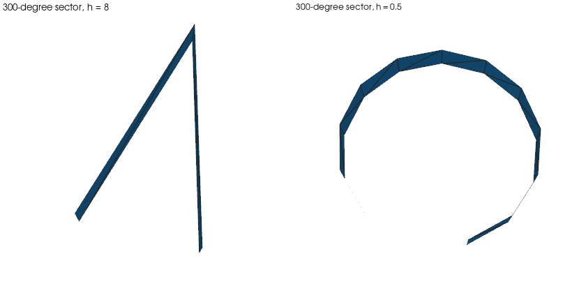 A cylinder's side cut to a 300-degree sector: at h = 8 its fold is refined away into four outward triangles; at h = 0.5 it does not fold