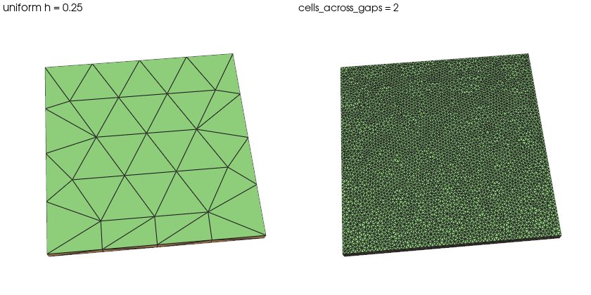 A STEP plate 0.05 thick at h = 0.25, uniform and with cells_across_gaps = 2