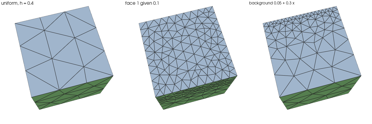 The unit cube at h = 0.4: uniform, its top face given 0.1, and sized by a background plane whose size grows from 0.05 to 0.35 along x