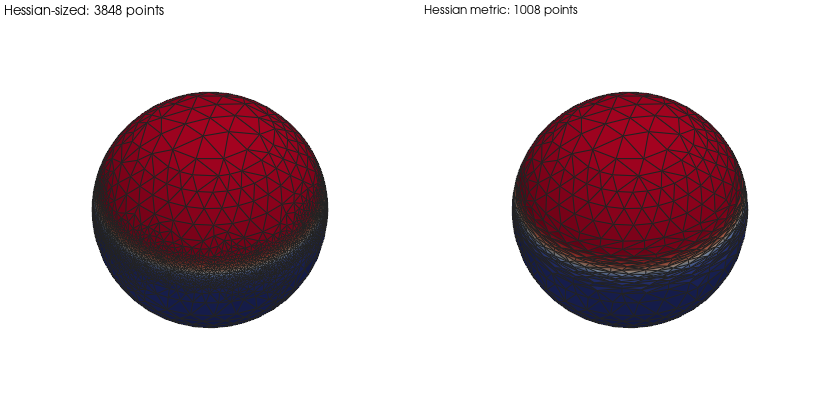The same layer sized by the Hessian's largest eigenvalue (3,848 points) and by its metric (1,008 points): the triangles stretch along the layer