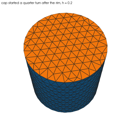 A capped cylinder whose top cap's circle starts a quarter turn after the band's rim, meshed watertight after the cap's use of the edge is rotated