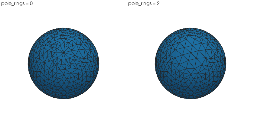 The sphere at h = 0.2 and min_angle = 25 without and with two pole rings, and their angle histograms