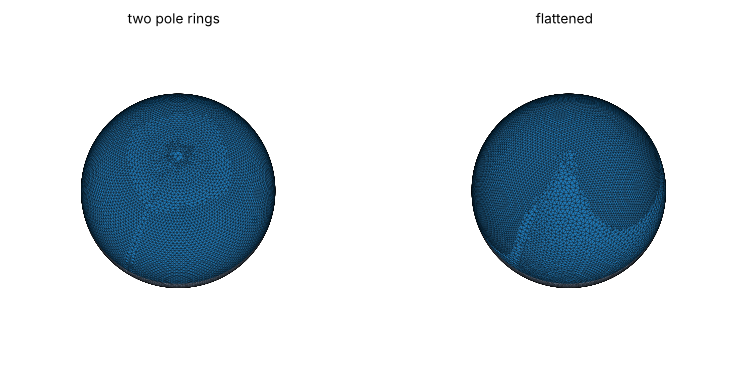 The sphere at h = 0.05 and min_angle = 25 with two pole rings and flattened through its poles