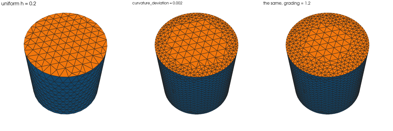 The capped cylinder at h = 0.2: uniform, sized by curvature_deviation = 0.002, and the same with grading = 1.2; the side is finer and the caps grade back towards h
