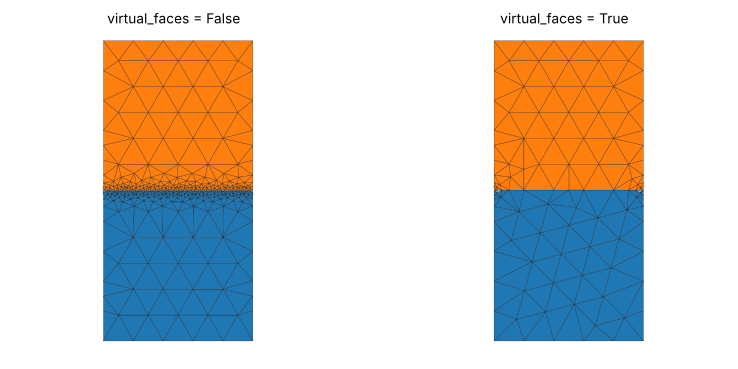 Three coplanar plates whose middle one is 0.01 wide at h = 0.2 and min_angle = 25, face by face and with virtual_faces: the sliver is meshed with its neighbour, each triangle keeping its own face