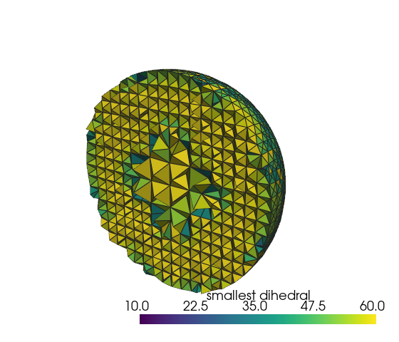 The unit sphere's skin at h = 0.2 filled by octree_mesh under uniform skin grading, cut open at x = 0 and coloured by each tetrahedron's smallest dihedral angle