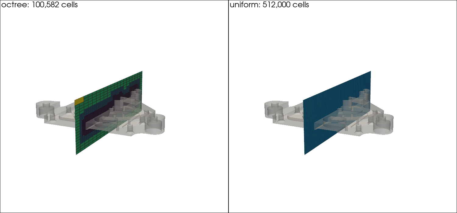The octree's cell size grows visibly away from the surface; the uniform grid's does not, for the same contour