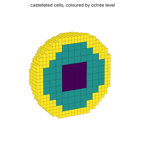 Castellated cells of a sphere, cut open and coloured by octree level