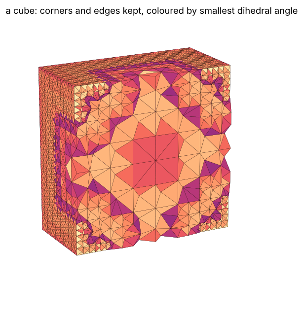A cube meshed with its corners and edges kept, coloured by each tetrahedron's smallest dihedral angle