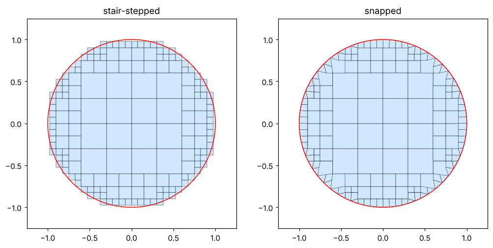 a quadtree before and after snapping