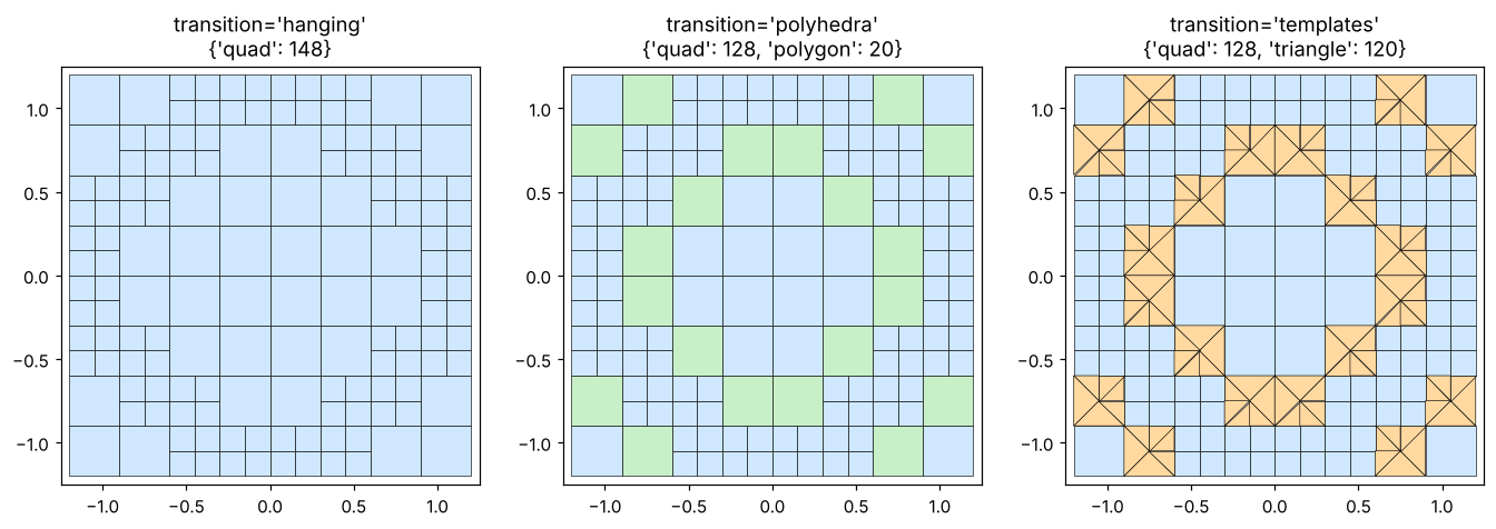 the same quadtree with hanging nodes, as polygons, and as triangles
