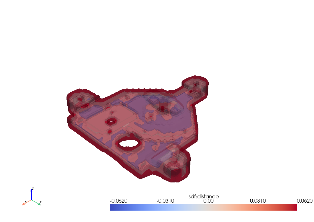 Inner, original and outer offset surfaces from one compute_sdf field, coloured by iso:value