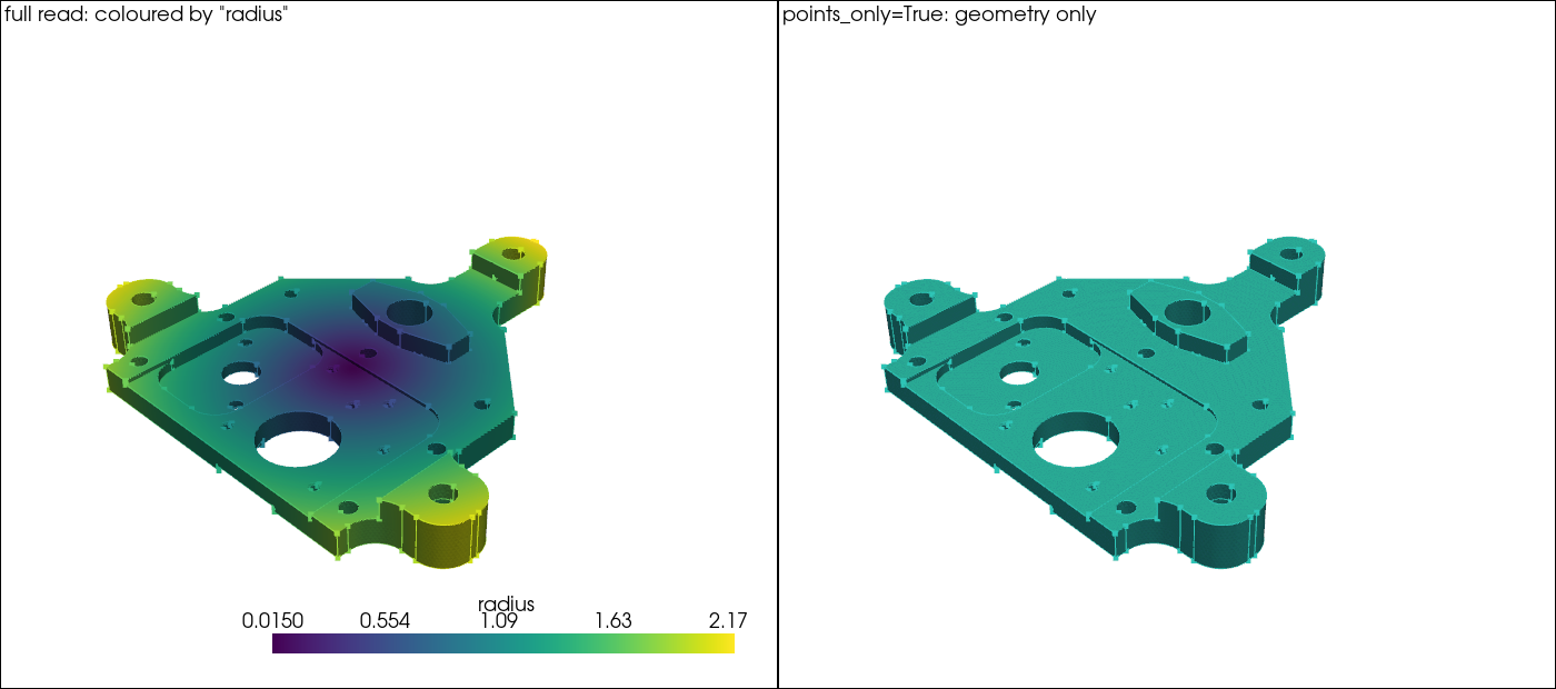 Identical geometry either way; the data array is loaded only on the left