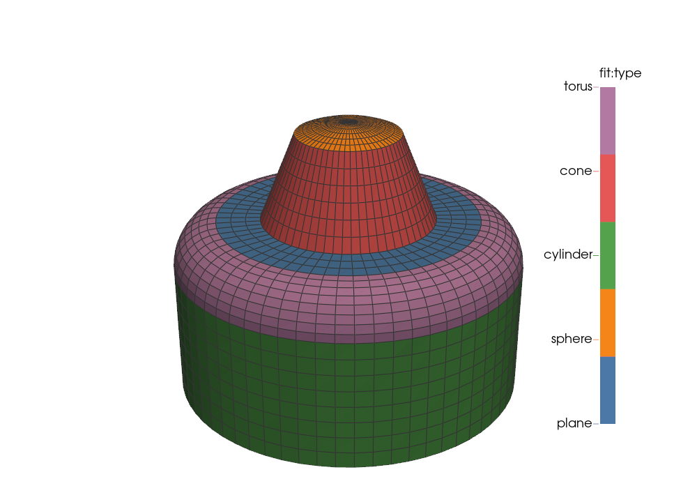 The same part coloured by fitted type: two planes, a cylinder, a torus, a cone and a sphere