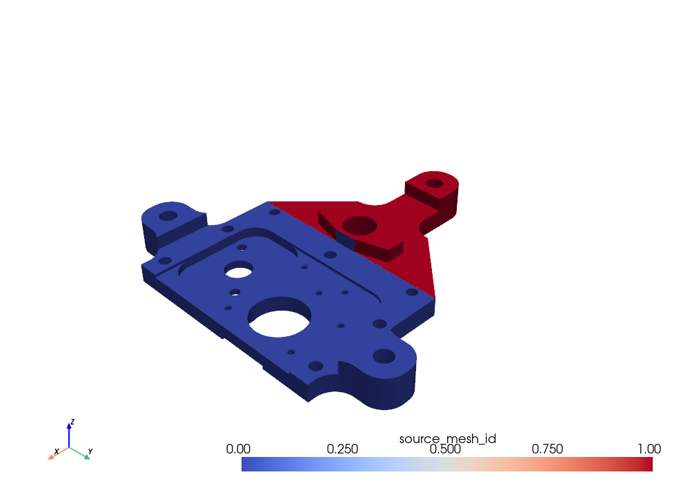 A mesh split into regions, coloured by piece
