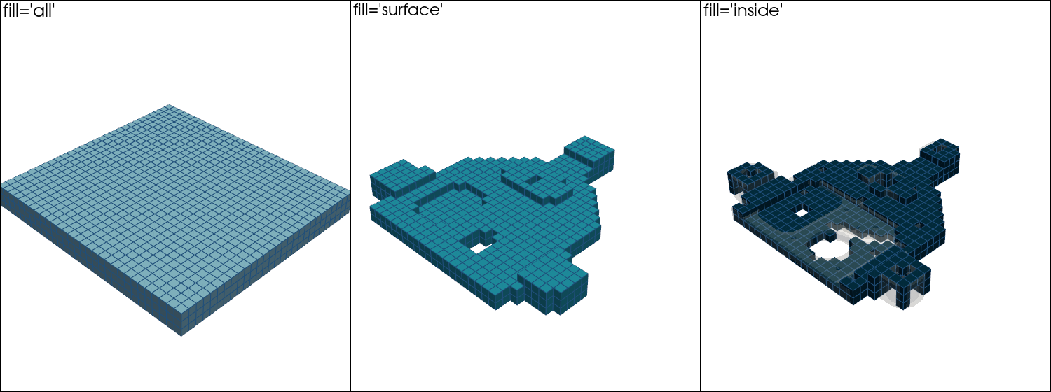 voxelize's three fill modes around the bracket's surface: all, surface, inside